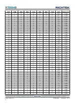 Preview for 8 page of Richtek RT8884B Manual