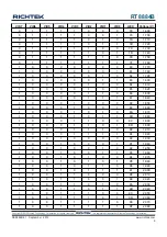 Preview for 9 page of Richtek RT8884B Manual