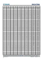 Preview for 10 page of Richtek RT8884B Manual