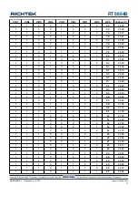 Preview for 11 page of Richtek RT8884B Manual