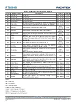 Preview for 14 page of Richtek RT8884B Manual