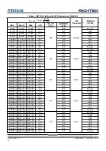 Preview for 28 page of Richtek RT8884B Manual