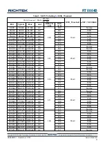 Preview for 31 page of Richtek RT8884B Manual