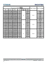 Preview for 32 page of Richtek RT8884B Manual