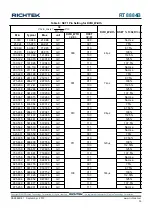 Preview for 33 page of Richtek RT8884B Manual