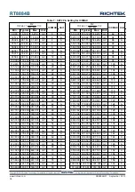 Preview for 36 page of Richtek RT8884B Manual