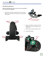 Preview for 7 page of Richter Optica HS-3B Instructions Manual