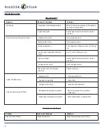 Preview for 7 page of Richter Optica U-1B Instructions Manual