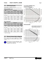 Предварительный просмотр 5 страницы Richter BVA/F Series Installation And Operating Manual