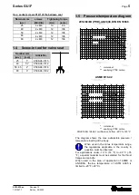 Preview for 5 page of Richter GU/F Series Installation And Operating Manual