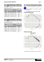 Предварительный просмотр 5 страницы Richter KA-N/F Series Installation And Operating Manual