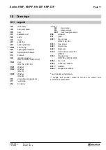 Предварительный просмотр 15 страницы Richter KN-D/F Series Installation And Operating Manual