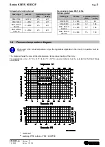 Предварительный просмотр 5 страницы Richter KSE 100/150 Installation And Operating Manual