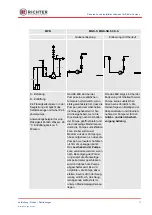 Предварительный просмотр 11 страницы Richter MNK Safety And Installation Instructions Manual