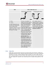 Предварительный просмотр 21 страницы Richter MNK Safety And Installation Instructions Manual