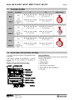 Предварительный просмотр 4 страницы Richter NK/F series Installation And Operating Manual