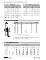 Предварительный просмотр 6 страницы Richter NK/F series Installation And Operating Manual