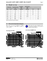 Предварительный просмотр 7 страницы Richter NK/F series Installation And Operating Manual