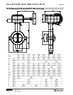 Предварительный просмотр 30 страницы Richter NK/F series Installation And Operating Manual