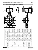 Предварительный просмотр 34 страницы Richter NK/F series Installation And Operating Manual