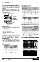 Preview for 4 page of Richter PA/F Series Installation And Operating Manual