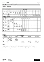 Preview for 6 page of Richter RSS/F Series Installation And Operating Manual