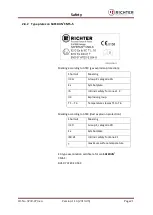 Preview for 21 page of Richter SAFERUN Installation And Operating Manual