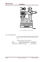 Preview for 48 page of Richter SAFERUN Installation And Operating Manual