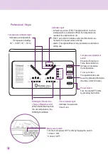 Предварительный просмотр 10 страницы Richway & Fuji Bio King Biomat User Manual