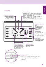 Предварительный просмотр 11 страницы Richway & Fuji Bio King Biomat User Manual