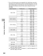 Предварительный просмотр 130 страницы Ricoh 173573 - R10 Digital Camera User Manual