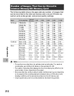 Предварительный просмотр 214 страницы Ricoh 173573 - R10 Digital Camera User Manual