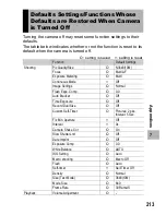 Предварительный просмотр 215 страницы Ricoh 173573 - R10 Digital Camera User Manual
