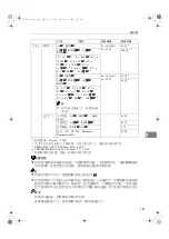 Предварительный просмотр 111 страницы Ricoh 2020D - Aficio B/W Laser User Manual