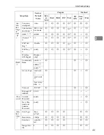 Preview for 51 page of Ricoh 402252 - IS 300e Operating Instructions Manual