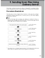 Предварительный просмотр 163 страницы Ricoh 402252 - IS 300e Operating Instructions Manual