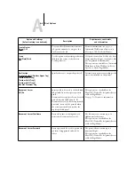 Preview for 102 page of Ricoh 411402 - EFI Fiery EB-105EX Controller Printing Manual