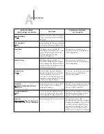 Preview for 104 page of Ricoh 411402 - EFI Fiery EB-105EX Controller Printing Manual