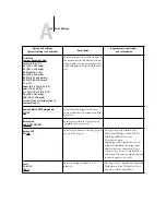 Preview for 106 page of Ricoh 411402 - EFI Fiery EB-105EX Controller Printing Manual