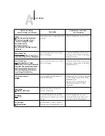 Preview for 107 page of Ricoh 411402 - EFI Fiery EB-105EX Controller Printing Manual