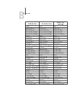 Preview for 116 page of Ricoh 411402 - EFI Fiery EB-105EX Controller Printing Manual