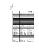 Preview for 117 page of Ricoh 411402 - EFI Fiery EB-105EX Controller Printing Manual