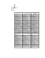 Preview for 118 page of Ricoh 411402 - EFI Fiery EB-105EX Controller Printing Manual