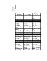 Preview for 119 page of Ricoh 411402 - EFI Fiery EB-105EX Controller Printing Manual