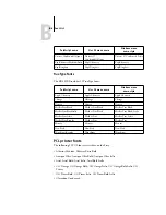 Preview for 120 page of Ricoh 411402 - EFI Fiery EB-105EX Controller Printing Manual