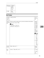 Предварительный просмотр 91 страницы Ricoh 7700W Operating Instructions Manual