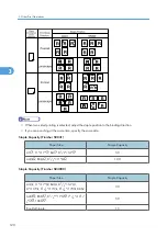 Preview for 122 page of Ricoh 9100DN - Aficio SP B/W Laser Printer Software Manual