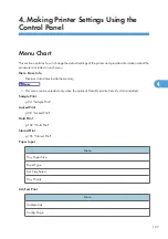 Preview for 129 page of Ricoh 9100DN - Aficio SP B/W Laser Printer Software Manual