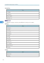 Preview for 132 page of Ricoh 9100DN - Aficio SP B/W Laser Printer Software Manual