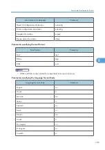 Preview for 191 page of Ricoh 9100DN - Aficio SP B/W Laser Printer Software Manual